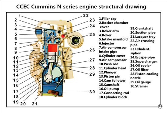 2. Do You Know CCEC Cummins N Series Diesel Engine?